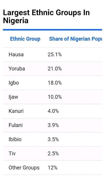 List of ethnic groups in Nigeria Image