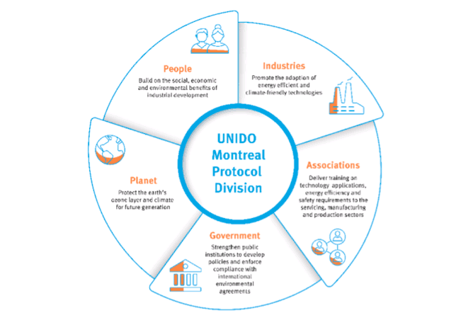 Montreal Protocol Image