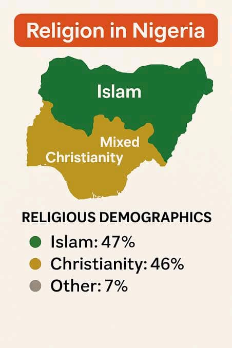 Religion in Nigeria Image