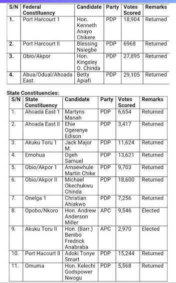 List of Nigerian federal constituencies Image