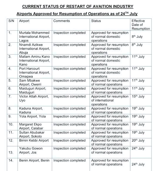 List of airports in Nigeria Image