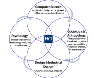 Virtual Human Computer Interaction Image