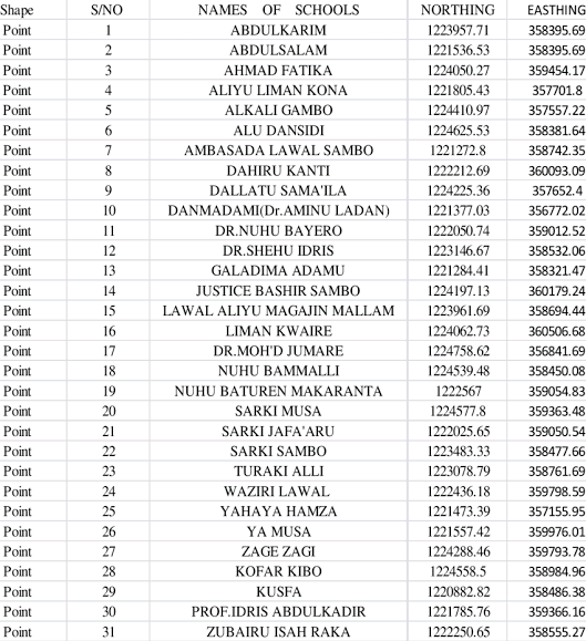 List of schools in Nigeria Image